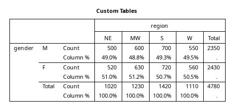 ctables pdf output